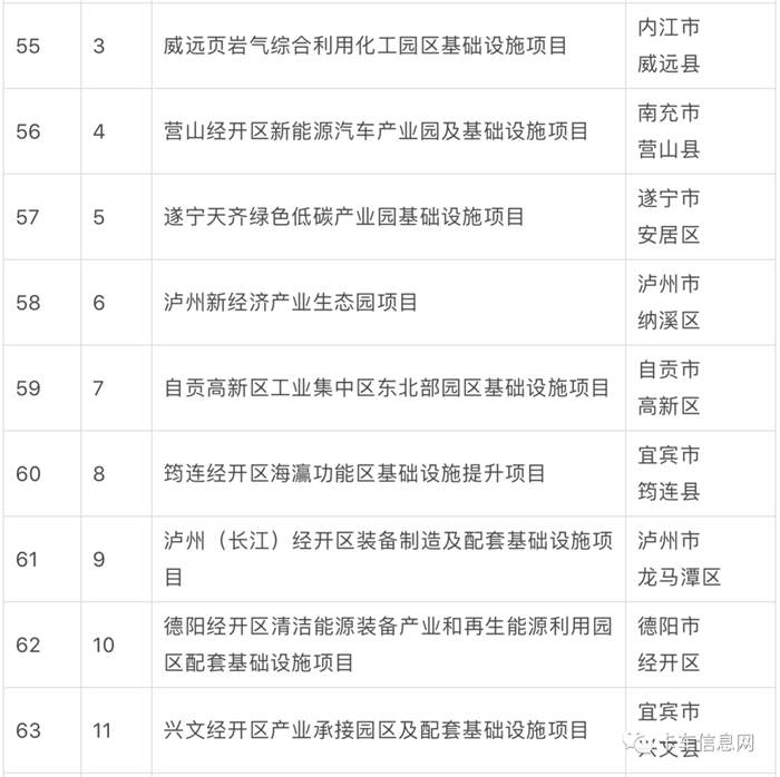 2023 年是全面贯彻落实党的二十大精神的开局之年，也是历经三年疫情后重启经济发展的破局之年。自 1 月初以来，多个省市陆续公布省级 2023 年度重点/重大建设项目名单，抓项目、促投资、稳增长，奋力实现“开门红”。