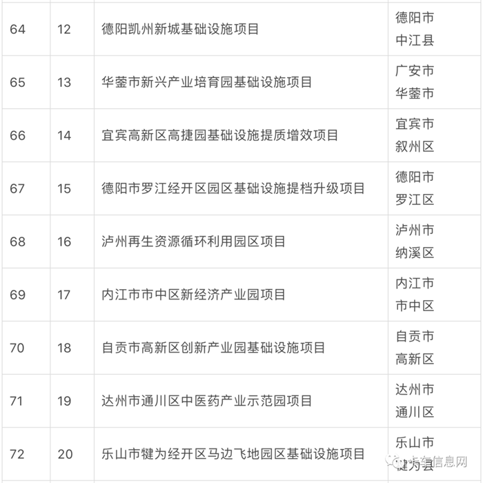 2023 年是全面贯彻落实党的二十大精神的开局之年，也是历经三年疫情后重启经济发展的破局之年。自 1 月初以来，多个省市陆续公布省级 2023 年度重点/重大建设项目名单，抓项目、促投资、稳增长，奋力实现“开门红”。