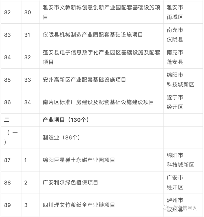 2023 年是全面贯彻落实党的二十大精神的开局之年，也是历经三年疫情后重启经济发展的破局之年。自 1 月初以来，多个省市陆续公布省级 2023 年度重点/重大建设项目名单，抓项目、促投资、稳增长，奋力实现“开门红”。