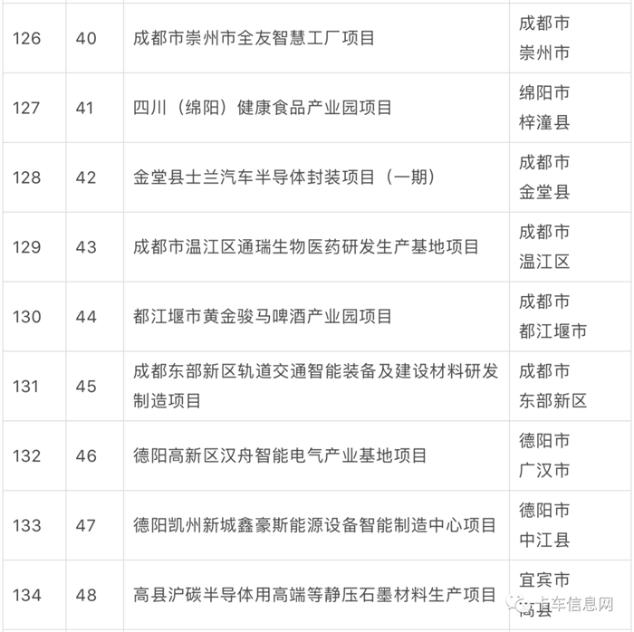 2023 年是全面贯彻落实党的二十大精神的开局之年，也是历经三年疫情后重启经济发展的破局之年。自 1 月初以来，多个省市陆续公布省级 2023 年度重点/重大建设项目名单，抓项目、促投资、稳增长，奋力实现“开门红”。