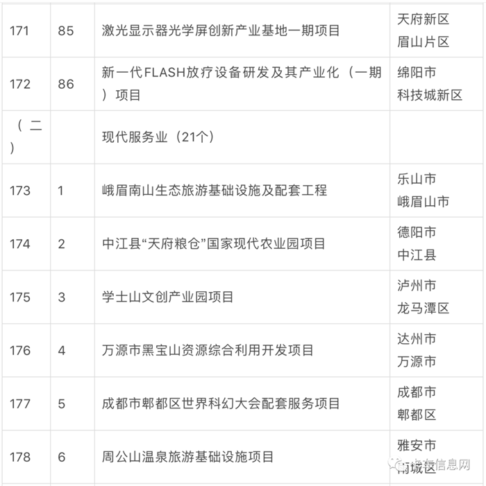 2023 年是全面贯彻落实党的二十大精神的开局之年，也是历经三年疫情后重启经济发展的破局之年。自 1 月初以来，多个省市陆续公布省级 2023 年度重点/重大建设项目名单，抓项目、促投资、稳增长，奋力实现“开门红”。