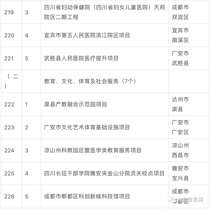 2023 年是全面贯彻落实党的二十大精神的开局之年，也是历经三年疫情后重启经济发展的破局之年。自 1 月初以来，多个省市陆续公布省级 2023 年度重点/重大建设项目名单，抓项目、促投资、稳增长，奋力实现“开门红”。