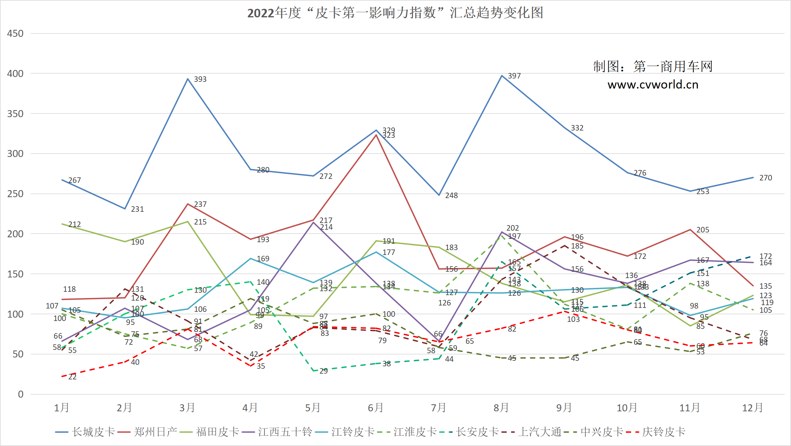 年度皮卡影响力6.png