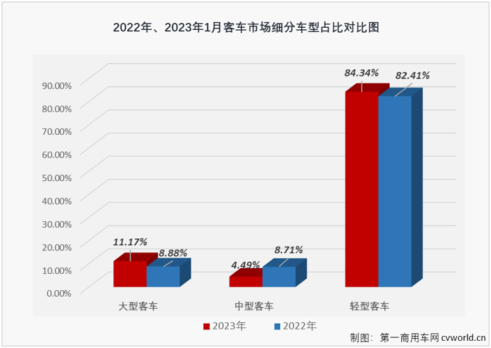 客车市场2.png