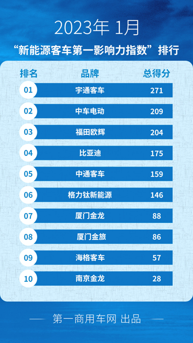 1月新能源客车市场看点.png