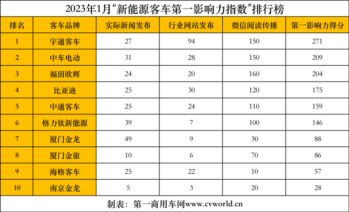 1月新能源客车市场看点2.png