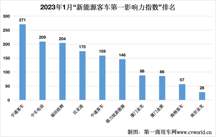 1月新能源客车市场看点3.png