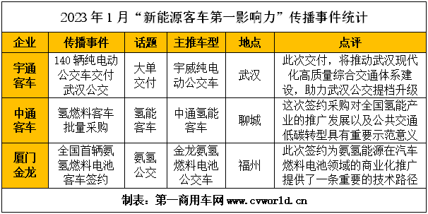 1月新能源客车市场看点4.png