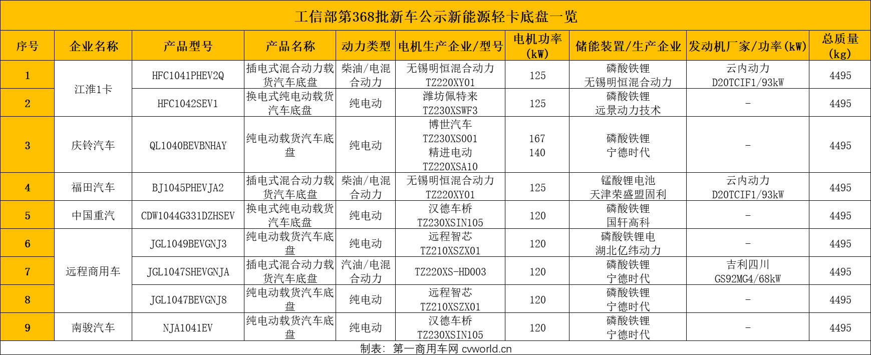 新能源轻卡公示1.png