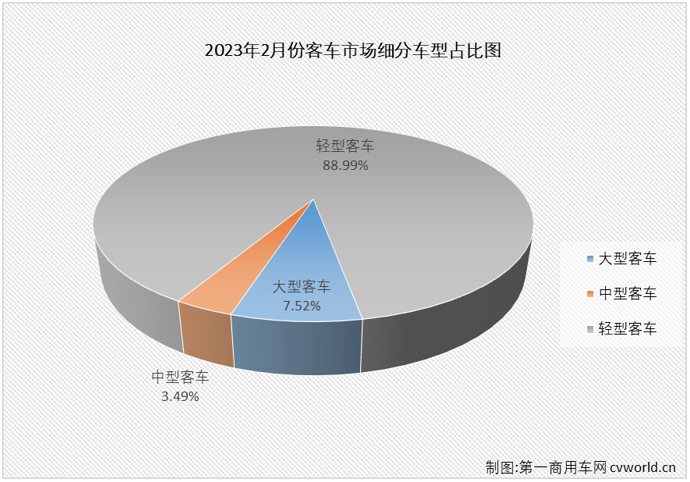 客车市场1.png