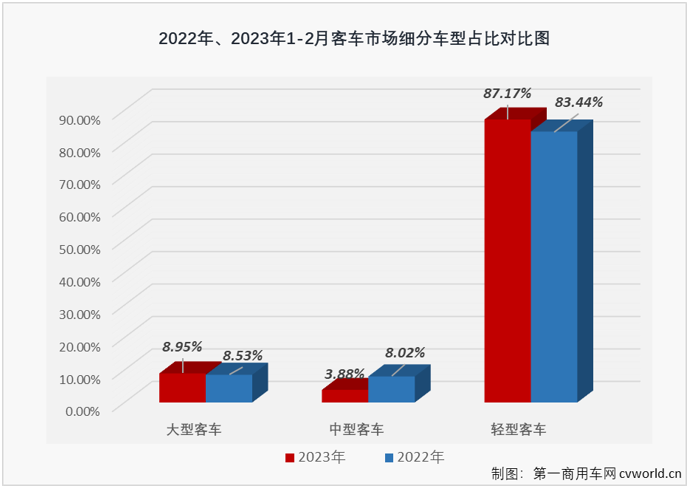 客车市场2.png