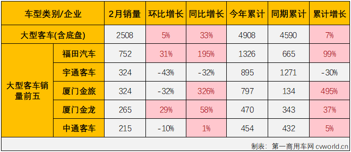 客车市场5.png
