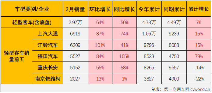 客车市场7.png