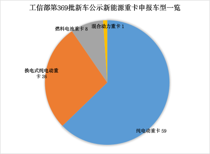 【第一商用车网 原创】新能源重卡市场是否有所回暖？