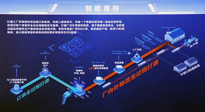 3月28日，中国首个重卡数字孪生智慧工厂落成投产暨北京重卡首台车下线仪式在北汽重型汽车有限公司举行。