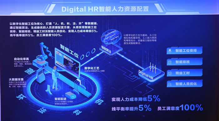 3月28日，中国首个重卡数字孪生智慧工厂落成投产暨北京重卡首台车下线仪式在北汽重型汽车有限公司举行。