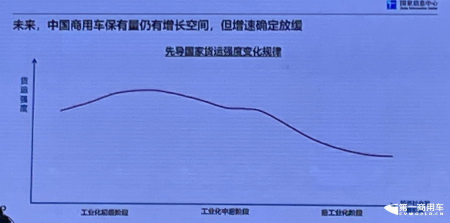 【第一商用车网 原创】“我们确定地认为，商用车行业的复苏之年是今年，在未来三年，商用车行业依然保持复苏向上的态势。”