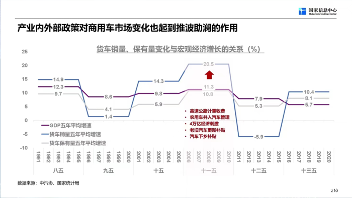 【第一商用车网 原创】“我们确定地认为，商用车行业的复苏之年是今年，在未来三年，商用车行业依然保持复苏向上的态势。”