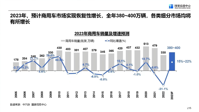 【第一商用车网 原创】“我们确定地认为，商用车行业的复苏之年是今年，在未来三年，商用车行业依然保持复苏向上的态势。”