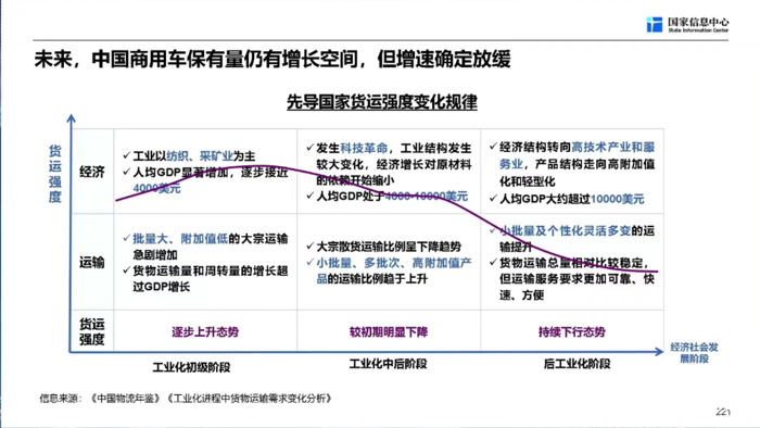 【第一商用车网 原创】“我们确定地认为，商用车行业的复苏之年是今年，在未来三年，商用车行业依然保持复苏向上的态势。”