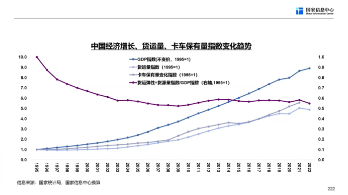 【第一商用车网 原创】“我们确定地认为，商用车行业的复苏之年是今年，在未来三年，商用车行业依然保持复苏向上的态势。”