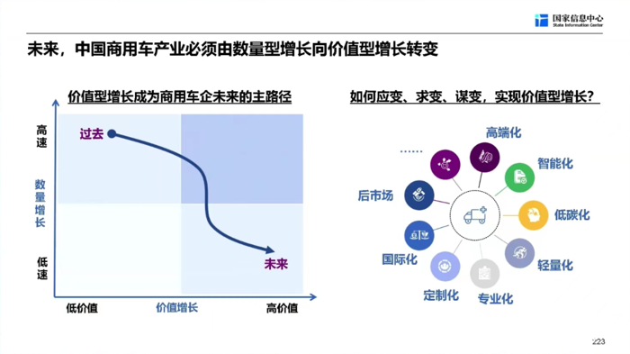 【第一商用车网 原创】“我们确定地认为，商用车行业的复苏之年是今年，在未来三年，商用车行业依然保持复苏向上的态势。”