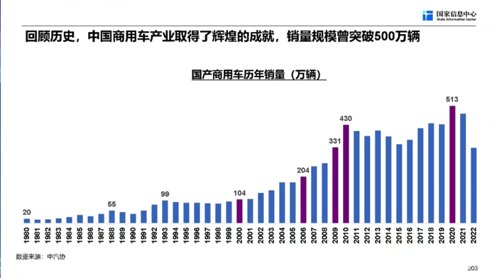 【第一商用车网 原创】“我们确定地认为，商用车行业的复苏之年是今年，在未来三年，商用车行业依然保持复苏向上的态势。”