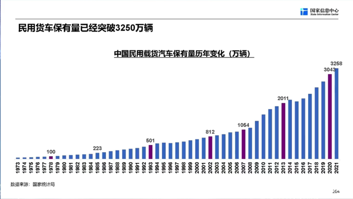 【第一商用车网 原创】“我们确定地认为，商用车行业的复苏之年是今年，在未来三年，商用车行业依然保持复苏向上的态势。”