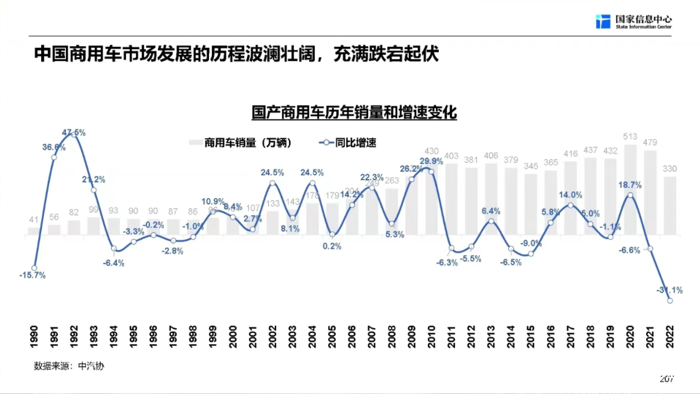 【第一商用车网 原创】“我们确定地认为，商用车行业的复苏之年是今年，在未来三年，商用车行业依然保持复苏向上的态势。”