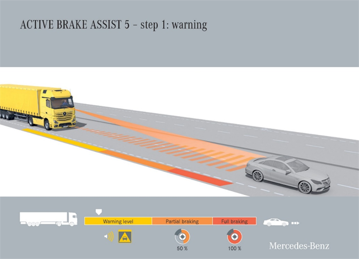 隐藏在整车下面的一系列智能主动安全技术，是奔驰卡车无法被超越的内在软实力。