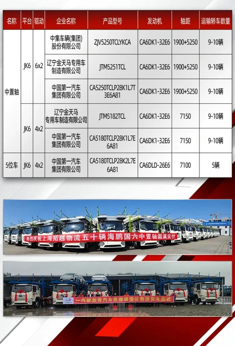 JK6轿运车全国热销捷报频传！2.jpg