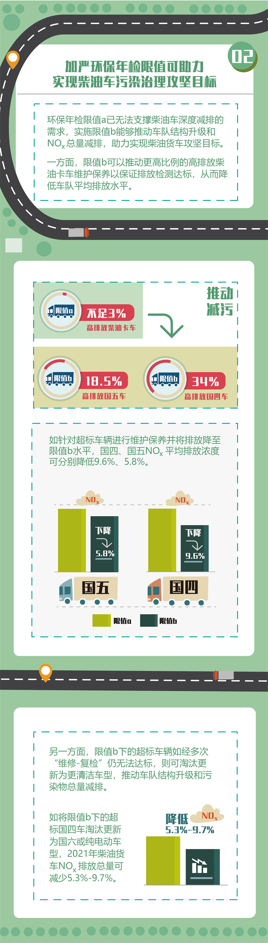 中国卡车减污降碳进程研究。