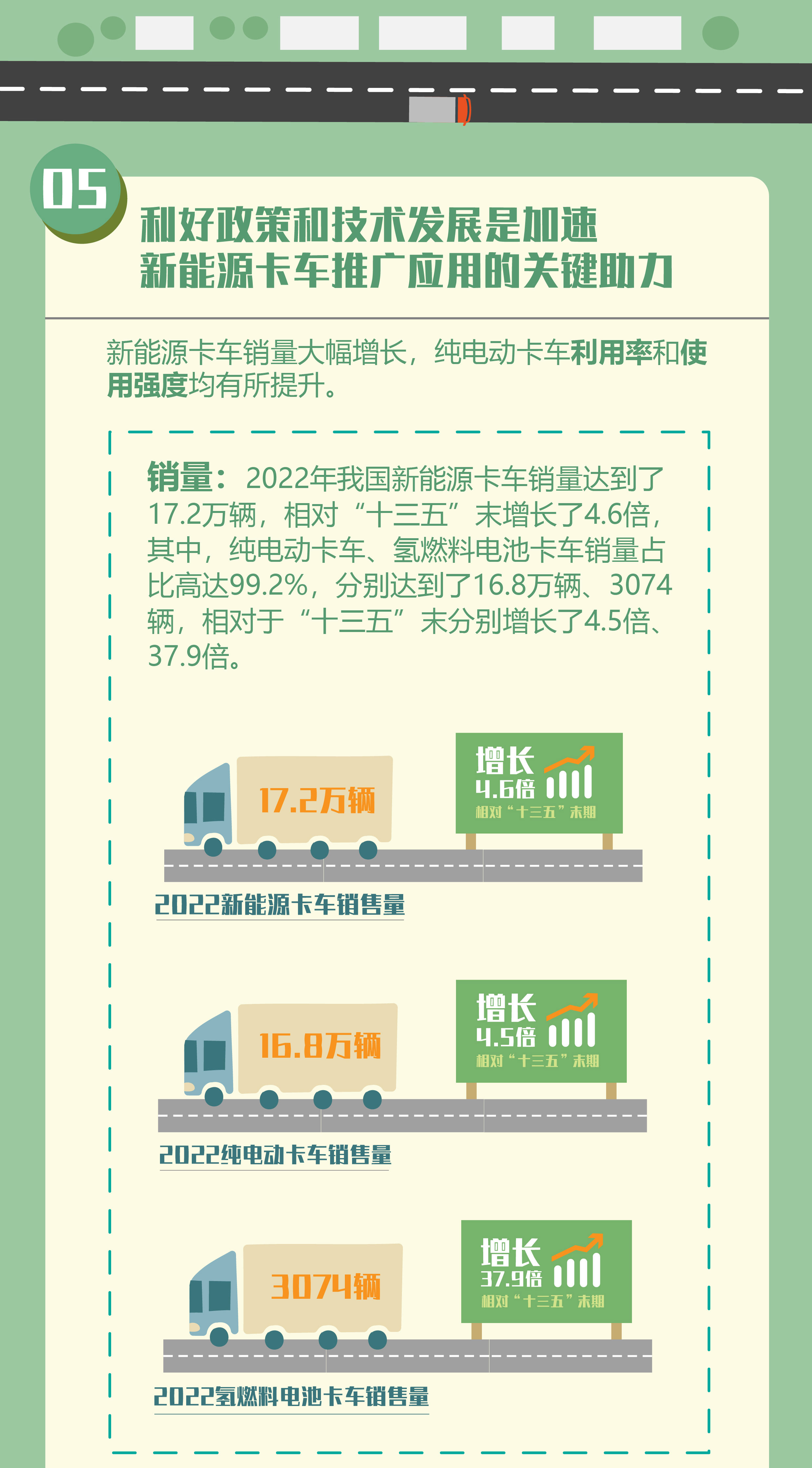 中国卡车减污降碳进程研究。