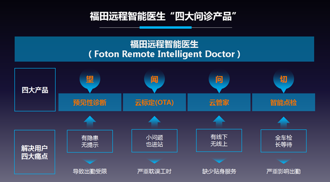全新一代欧马可亮相京津冀物流文化节4.png