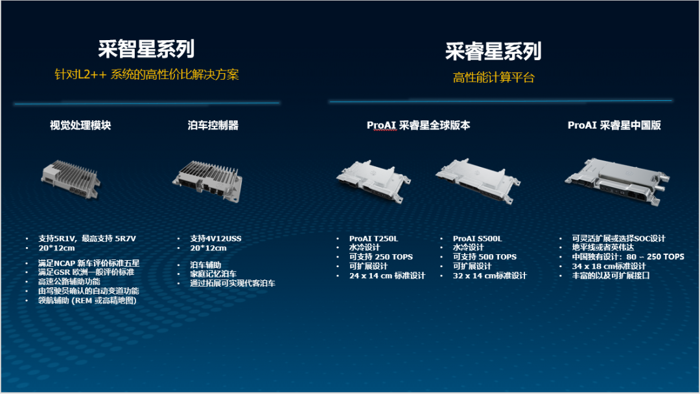 采埃孚将在一家中国自主品牌平台上首推coDRIVE L2+级自主驾驶系统，该系统运用最新的采智星计算平台，具有360度增强感知功能，以增强安全、自主驾驶和泊车功能。