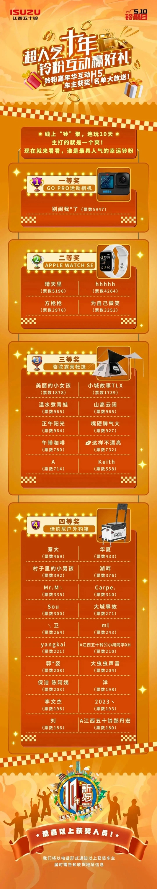 江西五十铃铃粉获奖名单大放送1.jpg
