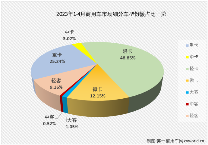 商车市场1.png