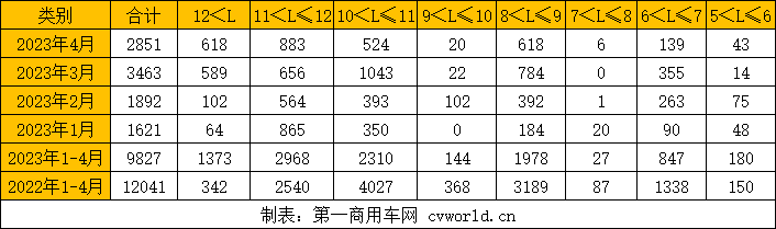 公交客车销量1.png