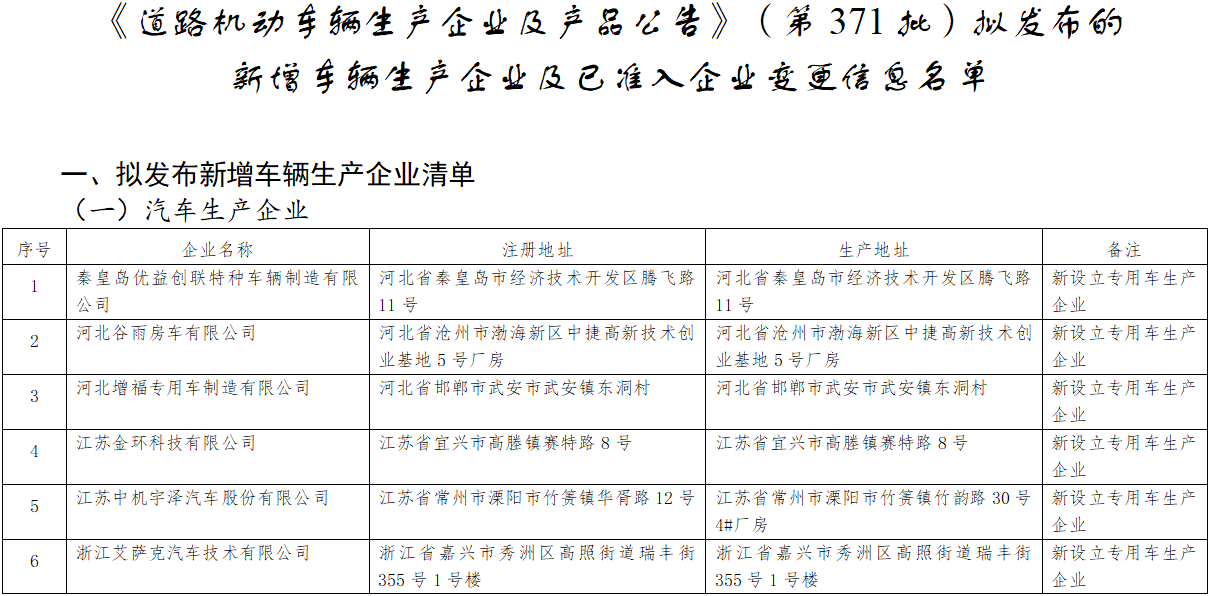 近日，工信部官网发布了《道路机动车辆生产企业及产品公告》（第371批）拟发布的新增车辆生产企业及已准入企业变更信息名单。