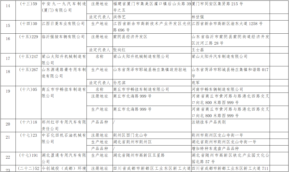 近日，工信部官网发布了《道路机动车辆生产企业及产品公告》（第371批）拟发布的新增车辆生产企业及已准入企业变更信息名单。