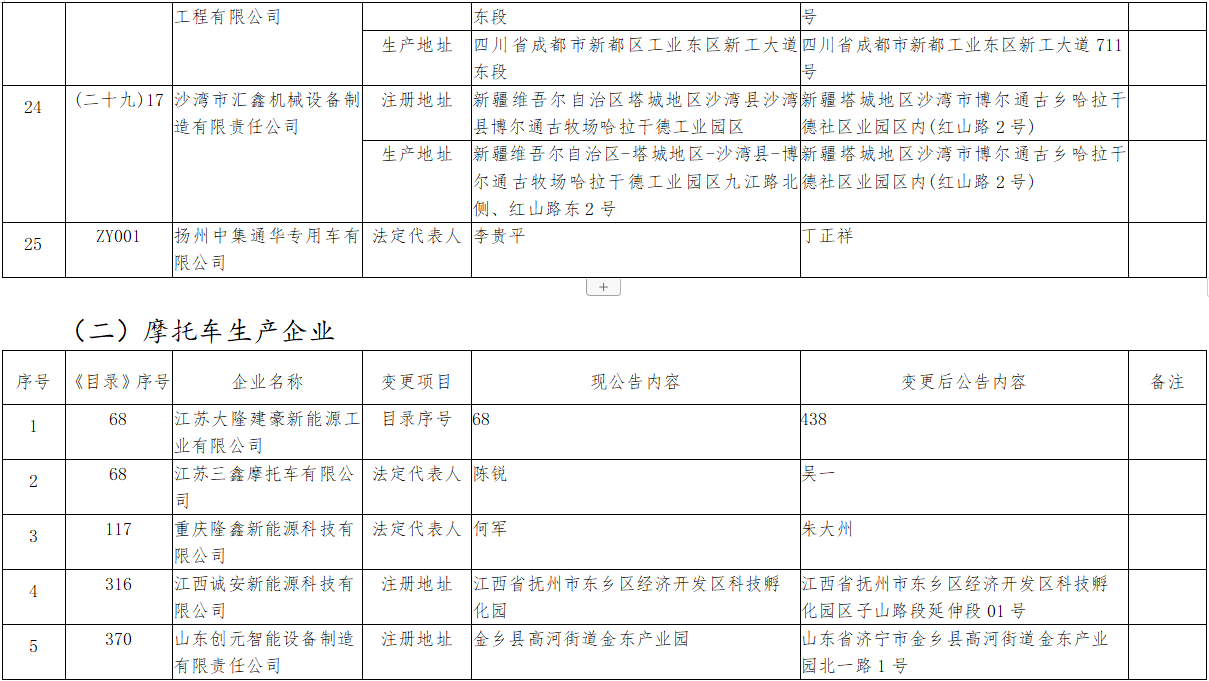 近日，工信部官网发布了《道路机动车辆生产企业及产品公告》（第371批）拟发布的新增车辆生产企业及已准入企业变更信息名单。