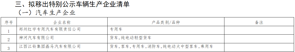 近日，工信部官网发布了《道路机动车辆生产企业及产品公告》（第371批）拟发布的新增车辆生产企业及已准入企业变更信息名单。