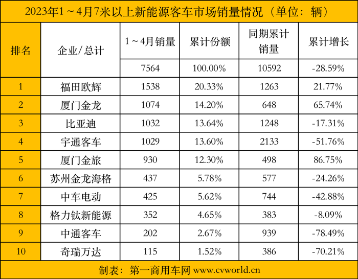 4月新能源客车2.png