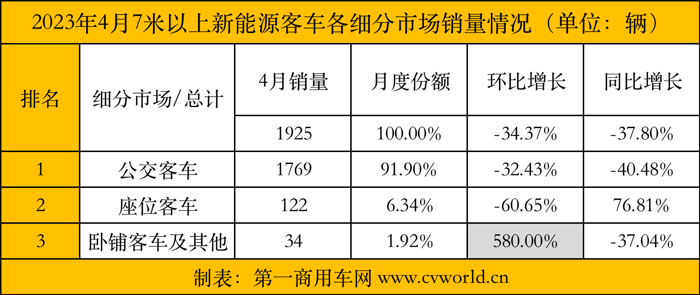 4月新能源客车3.png