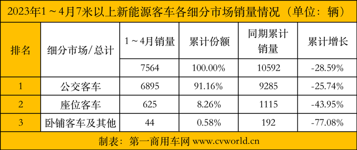 4月新能源客车4.png