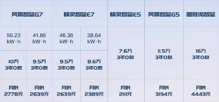 图雅诺新能源斩获1-4月大面市场销量NO.1 5.png