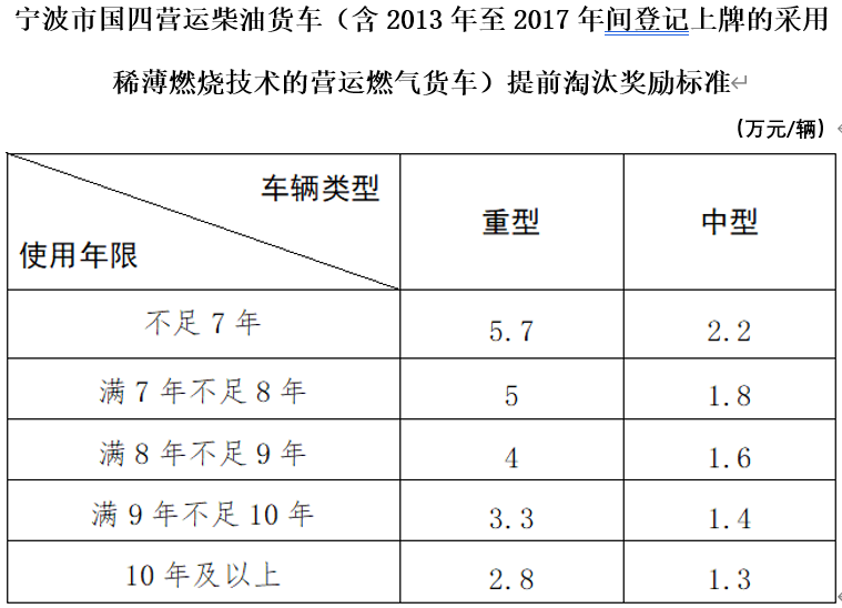 6月起，哪些新规将影响商用车行业？10.png