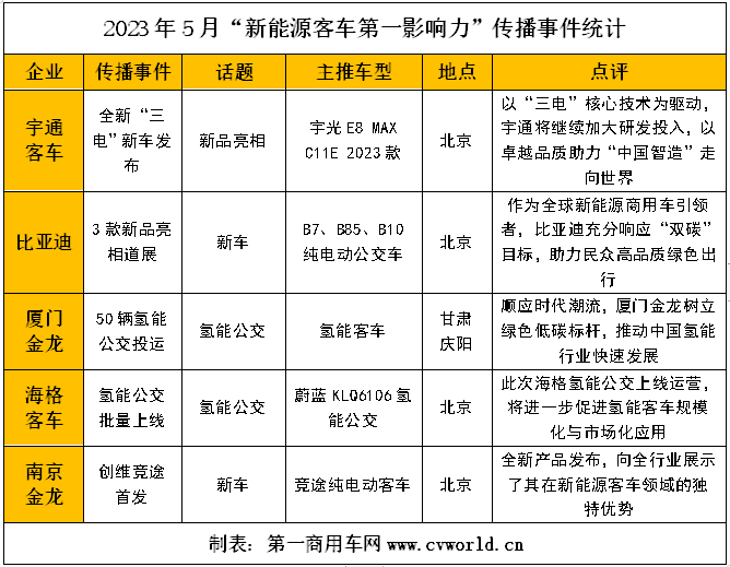 新能源客车.png