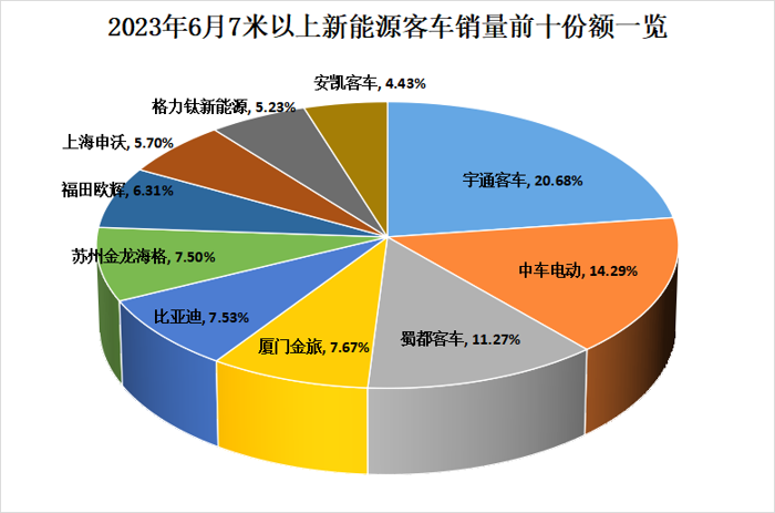 6月新能源客车2.png