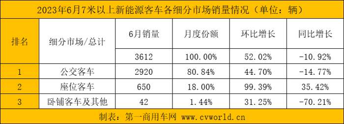 6月新能源客车4.png